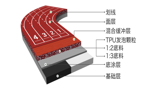 智能健身步道（環(huán)保無溶劑跑道）